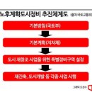 고려건축진단 이미지