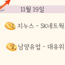 대유사무가구 | 마감 시황과 시장 동향(오너 리스크란? - 지누스 SK네트웍스 인수 결렬, 남양유업 지분 매각과 대유위니아)
