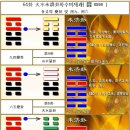 64괘 화수미제괘(火水未濟卦 ䷿ )4. 상전/엔비디아,日중학입시교육학대,인력난,3중고,세습독재,네카오,강치,화마,태국,통일교,케냐교주 이미지