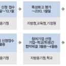 세움인력 - 익산시 | 세움인력