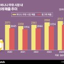 SY하나로유통 이미지