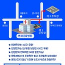 연세다움병원 이미지