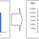 ▷ 마음 편한 펀드 투자 방법 ◁ 이미지