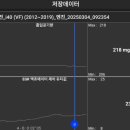 자동차를 고치는 집 이미지