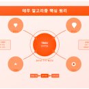 테무 상위노출 마케팅 완벽 가이드: 판매량 10배 늘리는 확실한 방법
