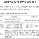국세청 근로 및 자녀 장려금 신청관련 이미지