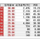 [2018년 5월 11일 - 모닝증시핵심 매일체크] (매일 아침 5분, 주식시장의 핵심 정보와 흐름 파악하기 - 흐름을 알아야 기회를 놓치지 않습니다 !!!) 이미지