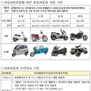 드래곤자동차정비 이미지