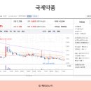 제이케이약품 이미지