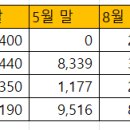 만기네 이미지