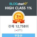 울산시(동천리) 네이버블로그