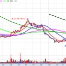 화진코리아(주) 이미지