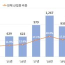 올윈에듀