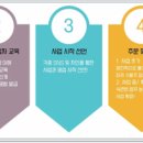 꽃파는사람들 이미지