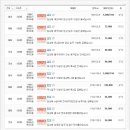 칠성부동산공인중개사사무소 이미지