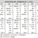 취미 이미지