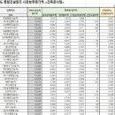 케이씨개발(주) 이미지