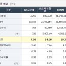 GS글로벌 주가전망. 대왕고래 관련주. 동해 석유 가스전 개발 관련주. 매수?