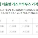 너울랑 네이버블로그