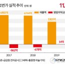 세운물류 이미지