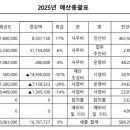 2025년 사업계획서 및 예산서 공개 (첨부파일 참조) 이미지