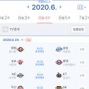 2020년 6월24일(수) KBO리그 승리팀맞추기 이미지