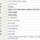 사들로 123번길 네이버블로그