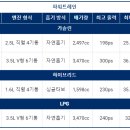 현대 그랜저 장기렌트카 LPG, 하이브리드 그랜저 리스가격 이미지