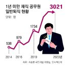 3대신문 사설 ＜고개 숙인 삼성＞ 이미지