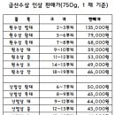 인삼직판장 티스토리