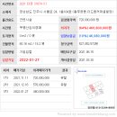 더드림커머셜빌딩 이미지