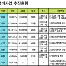 씨유 청주사직3구역점 | [충북 청주] 사직3구역 재개발 임장기