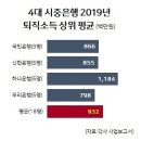 은행, 명퇴소득 10억 시대 열리나…올해도 위로금 보따리 커져 이미지