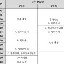 봉계공설시장 이미지