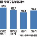 서울집 매일경제