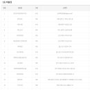 GS25포항제일점 이미지