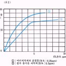 오존의 응용 이미지