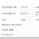 GS25 남양주대림 이미지