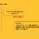 경매기초 이미지