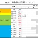 GS25퍼스트파크13 이미지