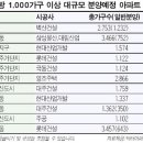 3.8 부동산뉴스 이미지