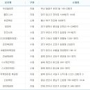 CU제천역점 이미지
