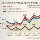 SKY&월 이미지