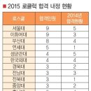 2015년 로클럭 합격 내정 현황 [법률저널] 이미지