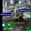 L.O Purifying Preheater 의 분해 없이 순환 세정 기술 이미지