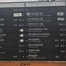 제주동초등학교 (동문로터리, 동문시장방면) 이미지