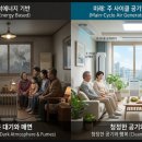 AGI이후 5년 영상 속 미래 시나리오 (AI/AGI 2027) VS 형제와 주 사이클 공기발전기가 실행할 미래 이미지