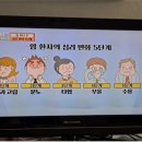 호스피스 환자의 심리적 5단계 이미지