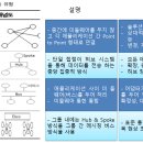 정보처리기사 실기2 이미지