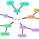 12장. 컬렉션 프레임워크와 제네릭 이미지
